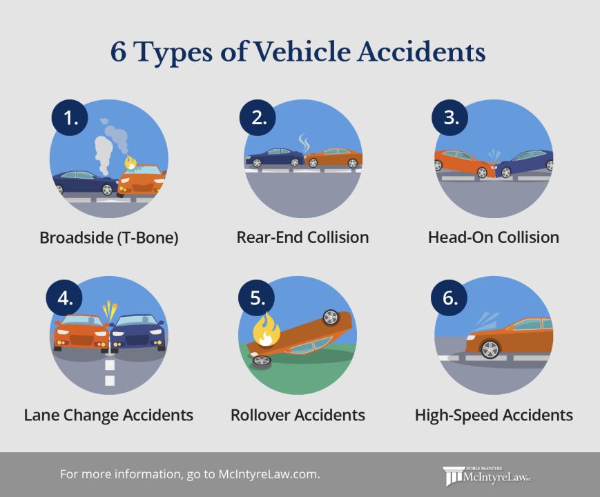 découvrez les derniers événements liés aux accidents impliquant des véhicules tesla, les analyses techniques, et les implications en matière de sécurité. restez informé sur les enjeux de la conduite autonome et les mesures de prévention.