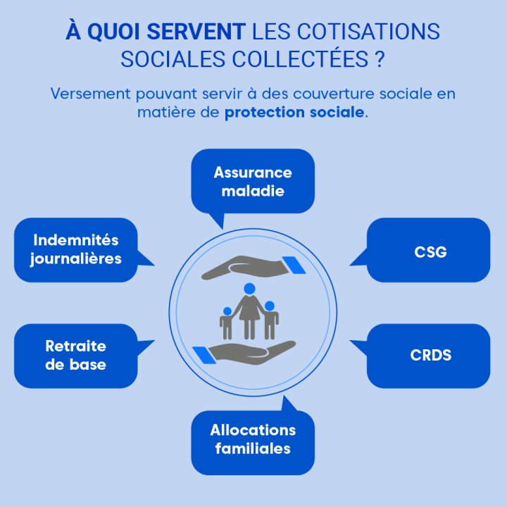 découvrez comment l'augmentation des cotisations d'assurance automobile pourrait impacter votre budget. informez-vous sur les causes et les solutions pour anticiper ces changements et faire des économies sur vos assurances.