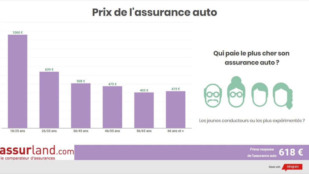 découvrez les tendances et les implications de l'augmentation des primes d'assurance auto en 2025. informez-vous sur les facteurs influençant ces hausses et comment optimiser votre couverture pour mieux gérer ces coûts.