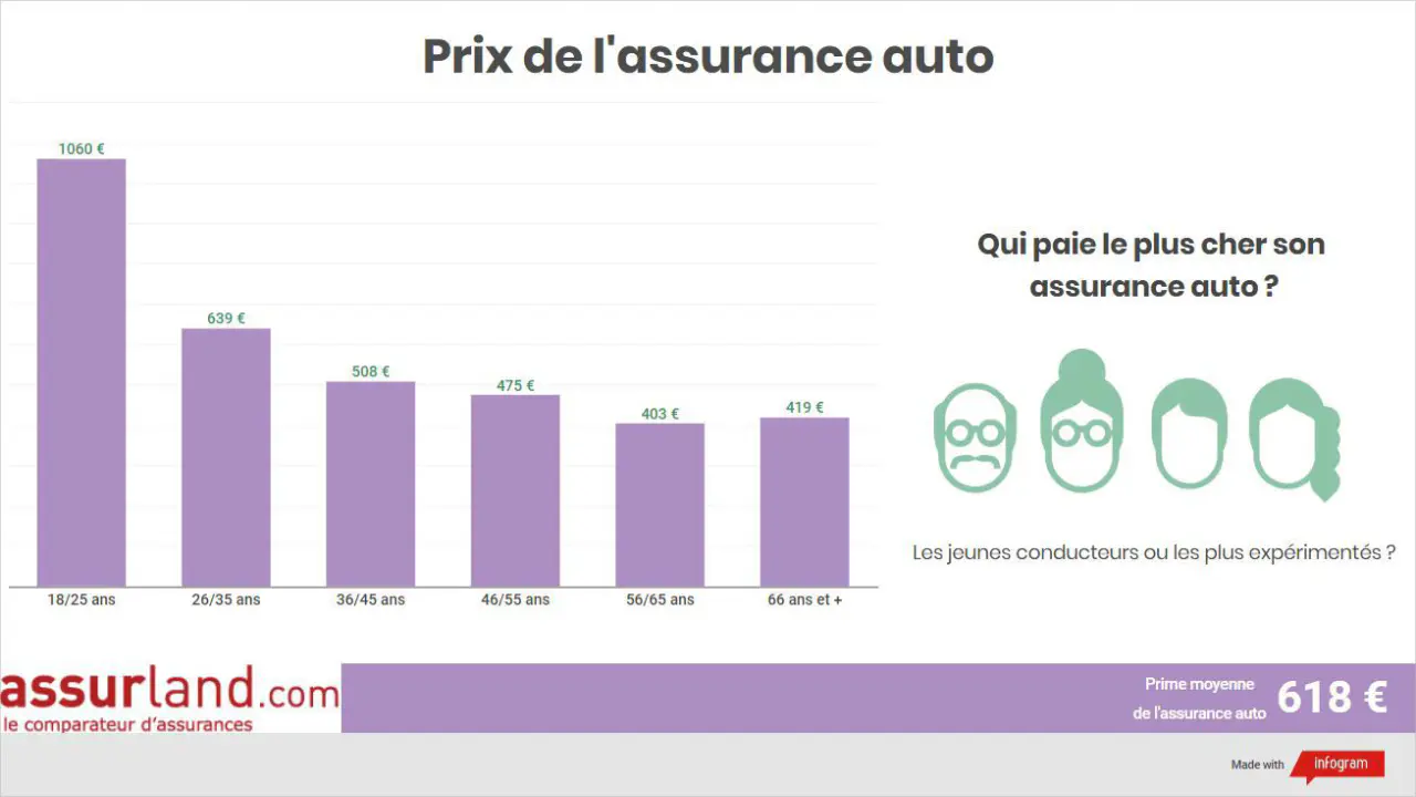 découvrez les tendances et les implications de l'augmentation des primes d'assurance auto en 2025. informez-vous sur les facteurs influençant ces hausses et comment optimiser votre couverture pour mieux gérer ces coûts.