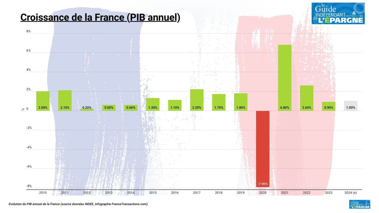 découvrez comment les primes seront augmentées en 2025 : analyse des nouvelles régulations, impact sur le pouvoir d'achat et conseils pour optimiser vos revenus. restez informés des changements à venir.