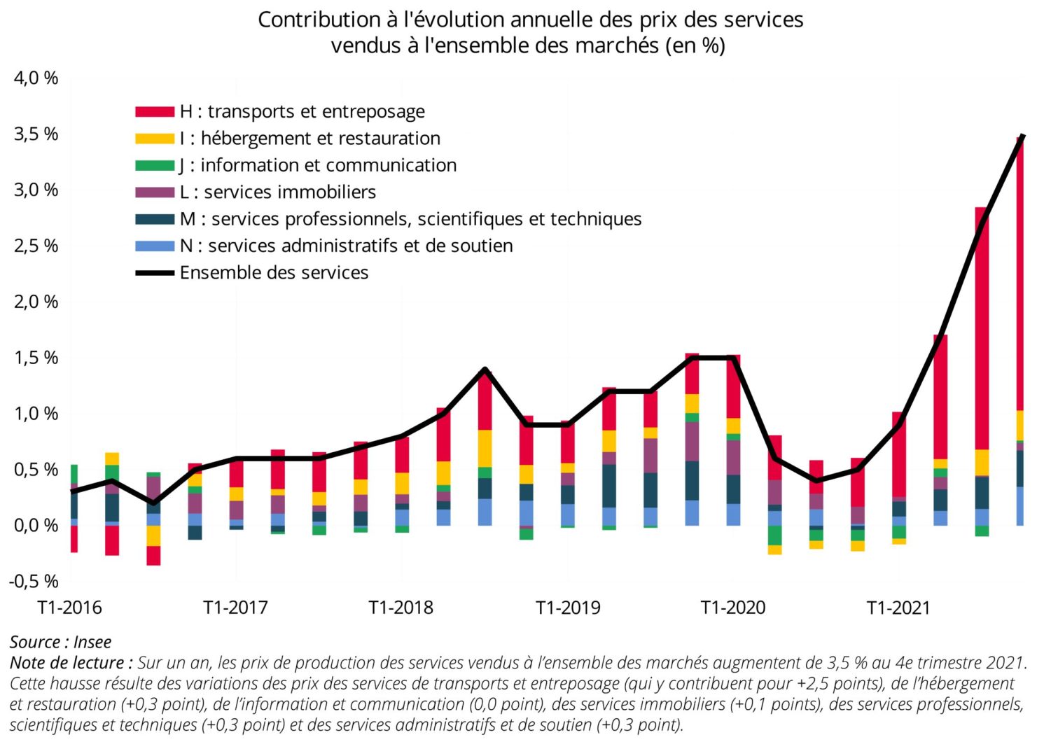 découvrez comment les tarifs des assurances vont évoluer en 2025 et quelles en seront les conséquences pour votre budget. restez informé des changements à venir et préparez-vous pour optimiser votre couverture tout en contrÎlant vos dépenses.