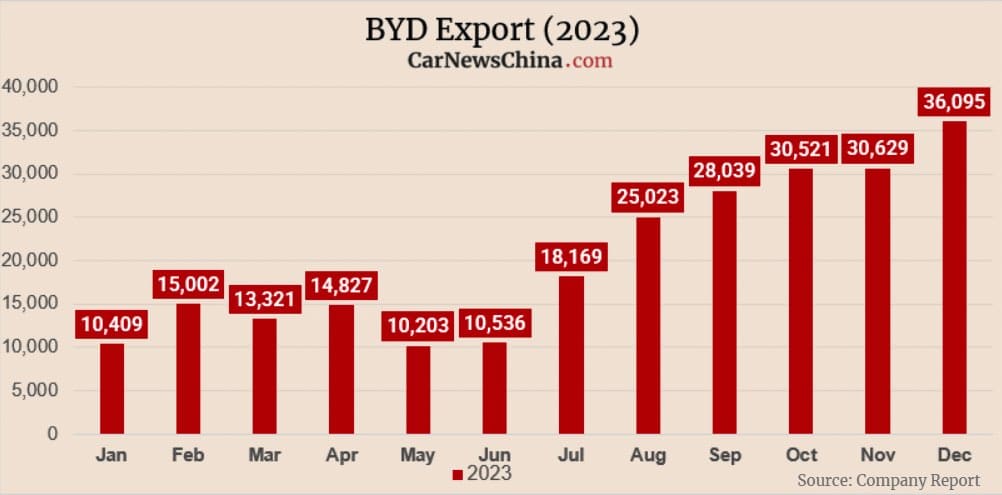 découvrez les perspectives prometteuses de byd en mai 2025, avec des ventes exceptionnelles qui redéfinissent le marché de l'automobile électrique. ne manquez pas les dernières innovations et les performances impressionnantes de cette marque en pleine expansion.