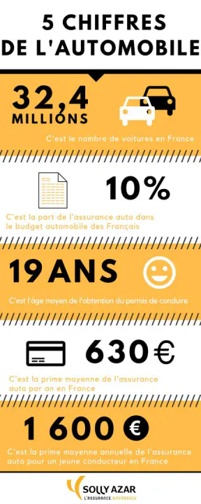 découvrez les dernières évolutions en matière d'assurance auto : nouvelles réglementations, innovations technologiques, et tendances du marché qui transforment votre expérience d'assurance.