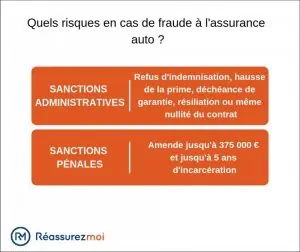 découvrez comment l'intelligence artificielle transforme la lutte contre la fraude en assurance automobile. explorez les nouvelles technologies qui aident les assureurs à détecter les comportements suspects et à protéger les assurés contre les arnaques. informez-vous sur les enjeux et les bénéfices de l'ia dans le secteur automobile.