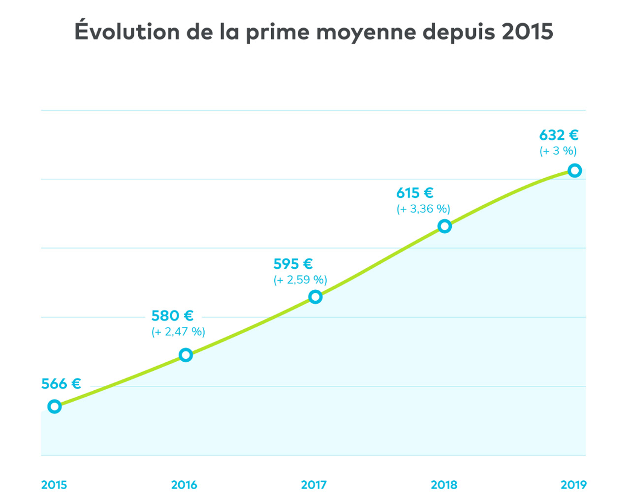 découvrez nos offres de primes d'assurance automobile adaptées à vos besoins. profitez de conseils personnalisés et d'une couverture complète pour rouler en toute tranquillité. comparez dès maintenant pour choisir l'assureur qui vous convient le mieux.