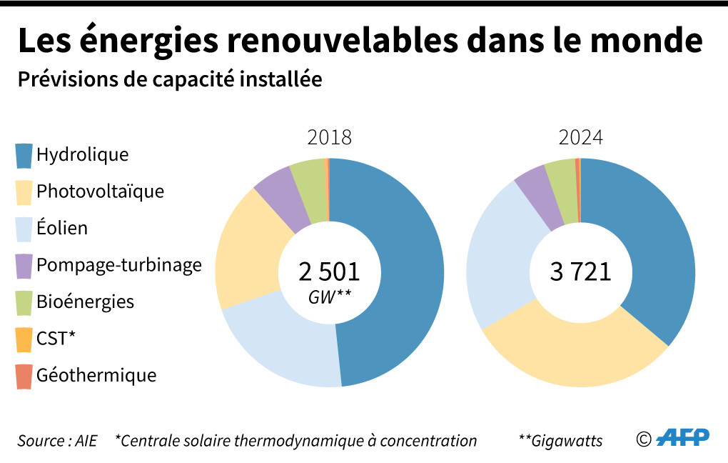 découvrez notre récapitulatif complet sur l'énergie, abordant les sources renouvelables, les tendances du marché, et les initiatives pour une consommation durable. informez-vous sur les enjeux énergétiques actuels et les solutions pour un avenir écologique.