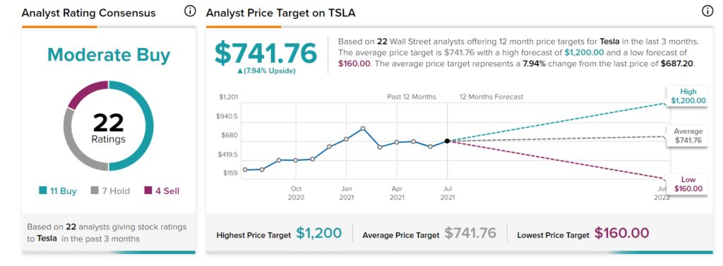découvrez les raisons derrière la baisse de wall street et les défis majeurs auxquels tesla est confronté dans un marché en pleine évolution. analyse des tendances actuelles et perspectives d'avenir pour l'entreprise.