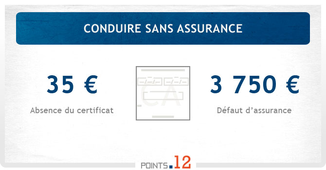 découvrez les conséquences et les risques de la conduite sans assurance en france. informez-vous sur les sanctions légales, les impacts sur votre permis et les options pour vous assurer correctement. ne prenez pas de risques inutiles sur la route.