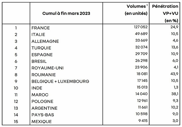 découvrez comment le marché de l'automobile est influencé par la marque renault, ses innovations et les tendances actuelles qui provoquent des turbulences. analysez les défis et opportunités de renault dans un paysage compétitif en constante évolution.