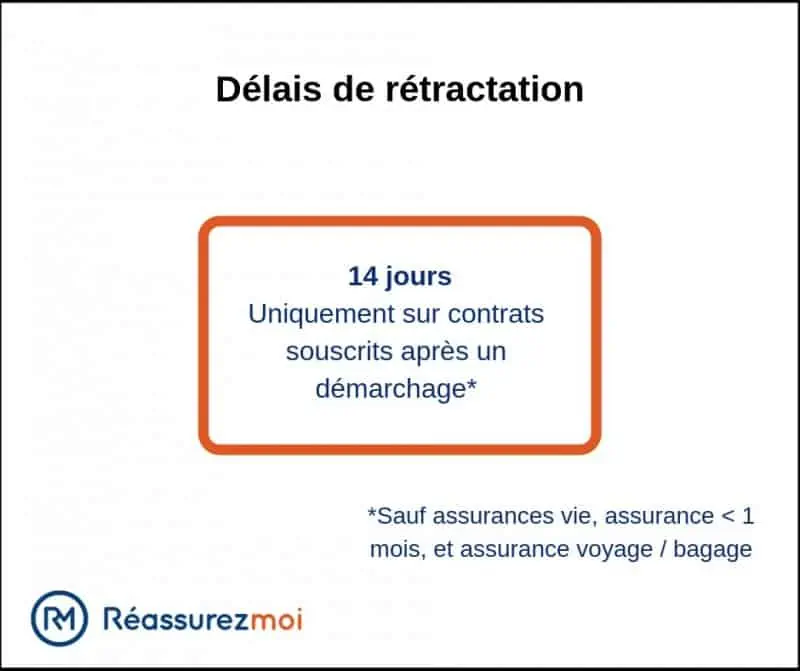 découvrez notre guide complet sur la résiliation d'assurance pour comprendre les étapes nécessaires, les délais à respecter et les conseils pratiques pour faciliter votre démarche. informez-vous et résiliez facilement votre contrat d'assurance.