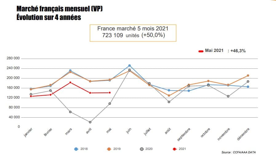 découvrez les dernières tendances du marché automobile en 2023. analyse des innovations, comportements des consommateurs et évolutions des modèles pour rester informé dans un secteur en constante mutation.