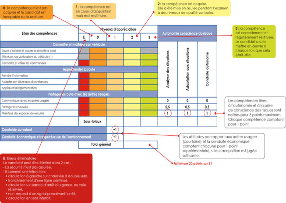 découvrez notre programme de validation pour formateurs de véhicules lourds, garantissant une formation de qualité et conforme aux normes en vigueur. améliorez vos compétences et celles de vos stagiaires dans le domaine du transport routier.