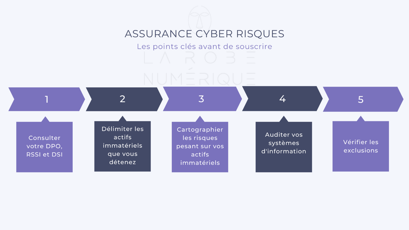 protégez votre entreprise avec une assurance cybersécurité adaptée et sécurisez l'identité numérique de vos collaborateurs. découvrez nos solutions complètes pour anticiper les risques informatiques et renforcer la protection de vos données.