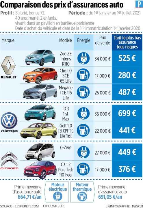 découvrez comment choisir une assurance adaptée aux voitures électriques en usage intensif. conseils, garanties spécifiques et astuces pour bien protéger votre véhicule tout en maîtrisant vos coûts.
