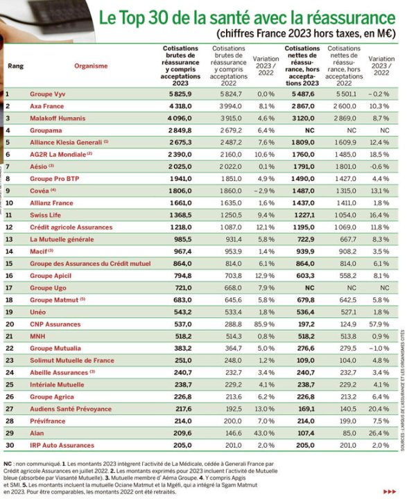 découvrez les meilleurs classements des assurances pour 2025 : comparatif des offres, avis d'experts et conseils pour choisir la meilleure assurance adaptée à vos besoins.