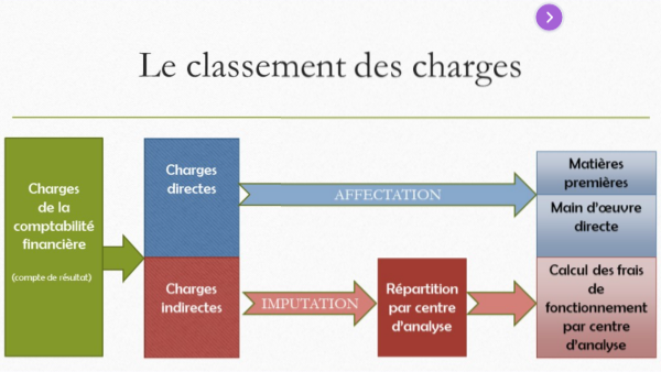 découvrez tout ce qu'il faut savoir sur le coût de l'assurance auto en 2025 : facteurs de variation, estimations de prix, conseils pour trouver la meilleure offre et anticiper votre budget auto.