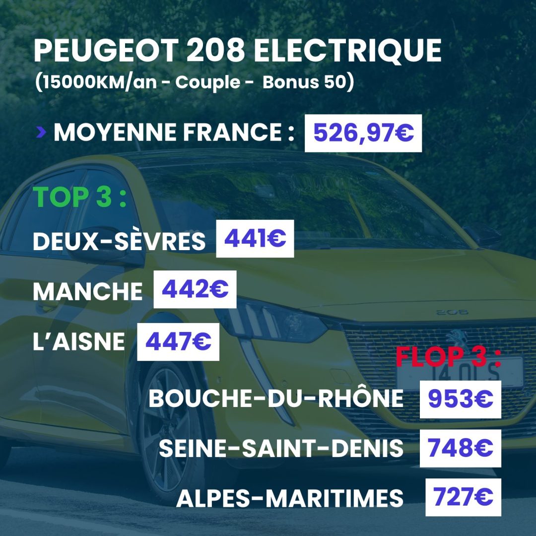 découvrez les tarifs de l'assurance auto en 2025 : comparez les meilleures offres, obtenez des conseils pour économiser et trouvez la couverture adaptée à votre véhicule et à votre budget.