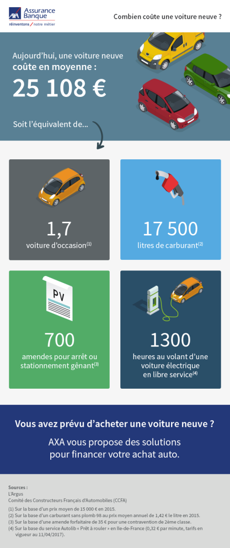 découvrez tout ce qu’il faut savoir sur les automobiles coûteuses : caractéristiques, avantages, inconvénients et conseils pour bien choisir un véhicule haut de gamme.