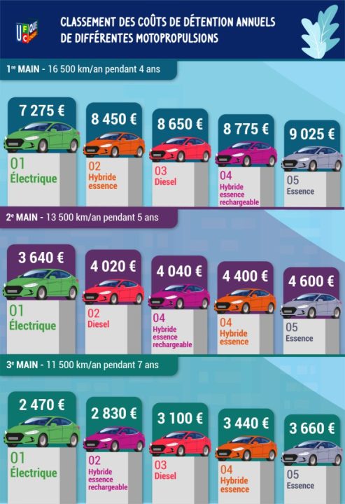découvrez tout ce qu'il faut savoir sur le coût de l'assurance pour une voiture électrique : prix moyens, facteurs influençant les tarifs et conseils pour économiser sur votre assurance auto électrique.