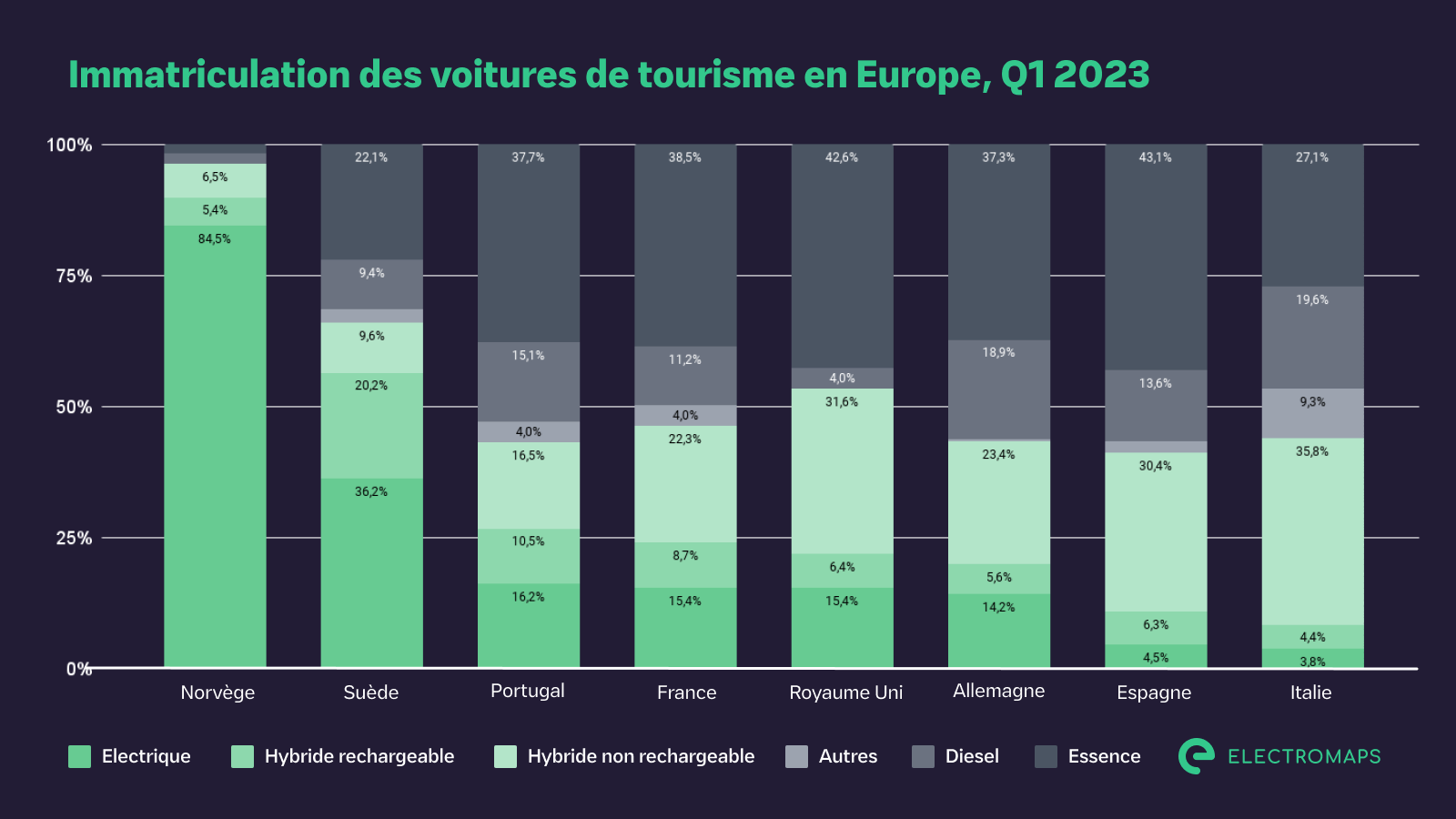 découvrez pourquoi la renault 5 s’impose comme leader des voitures électriques, tandis que la citroën c3 déçoit face à ses concurrentes. analyse des performances, du design et de l’autonomie.