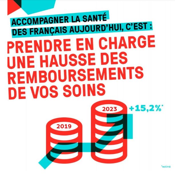 découvrez pourquoi les cotisations maif augmentent en 2024, les raisons de cette hausse et son impact sur votre assurance. conseils pour anticiper et comparer les offres.