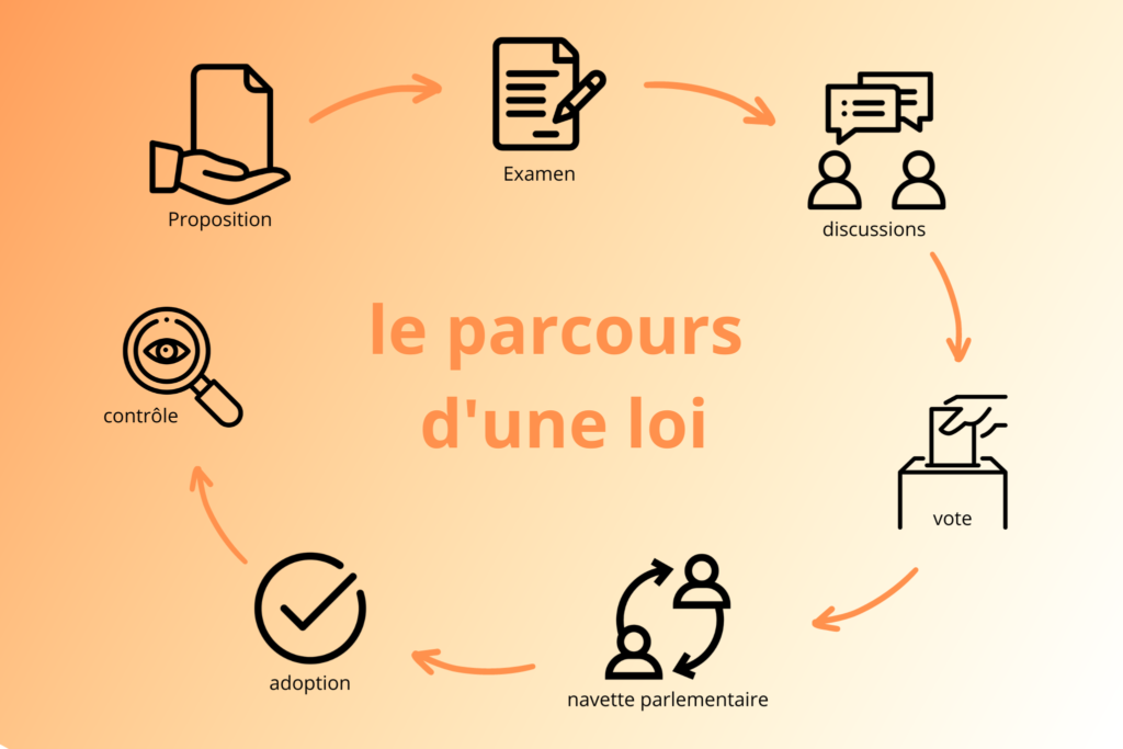 découvrez comment la loi hamon facilite la résiliation de vos contrats d'assurance, de crédit et d'abonnement. profitez d'une liberté accrue pour changer de prestataire simplement et sans frais cachés.