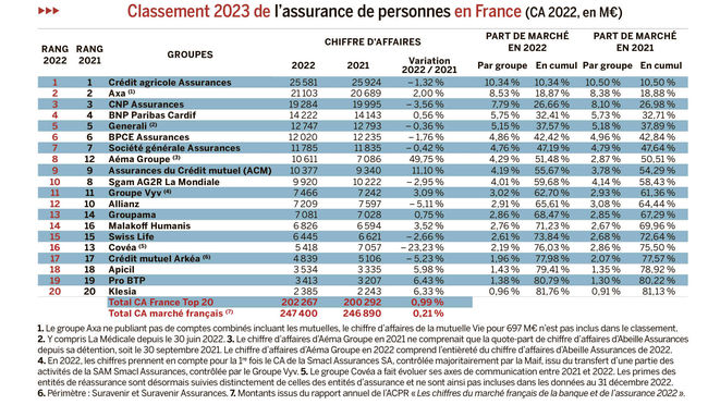 découvrez les prévisions 2025 pour le secteur des assurances : tendances du marché, innovations, évolutions législatives et conseils pour anticiper les changements à venir.