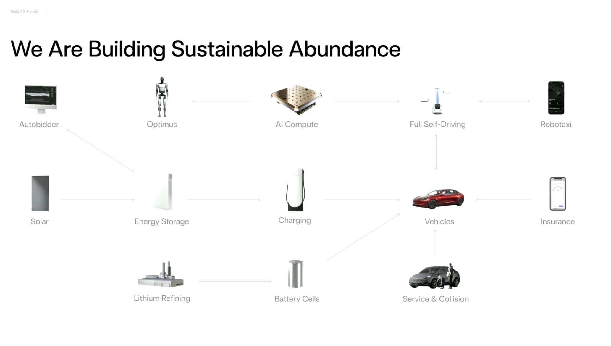 découvrez comment tesla développe une vision d'abondance durable, en misant sur l'innovation technologique et les énergies renouvelables pour un avenir respectueux de l'environnement et accessible à tous.
