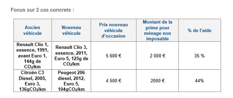 comparez l'assurance auto selon les modèles : découvrez quels véhicules sont considérés comme coûteux ou abordables à assurer et obtenez des conseils pour économiser sur votre prime d'assurance.