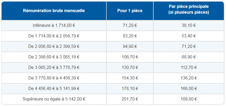 découvrez quelles voitures entraînent les primes d'assurance auto les plus élevées ou les plus abordables. conseils, comparatif de modèles et astuces pour optimiser votre budget assurance en fonction de votre véhicule.