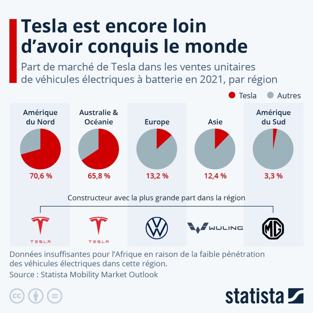 découvrez les précautions essentielles à prendre avant d’investir sur le marché boursier, avec un focus sur tesla et ibm. analysez les risques, les tendances et les conseils pour sécuriser vos investissements.