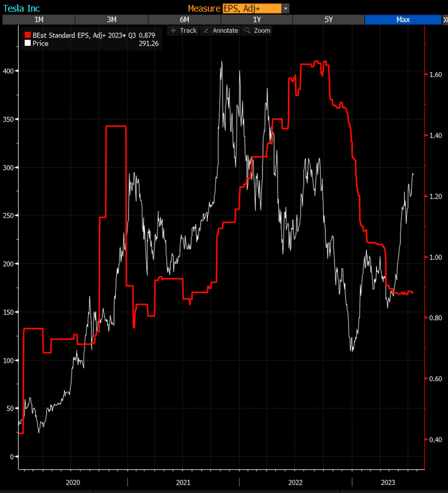 découvrez les précautions essentielles à prendre avant d'investir sur le marché boursier, notamment concernant les actions tesla et ibm. analyse des risques, conseils et informations clés pour protéger vos investissements.