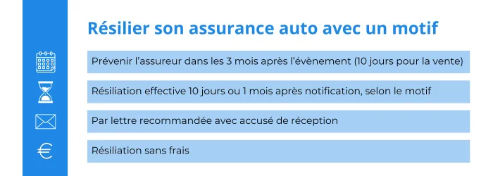 découvrez toutes les étapes et conseils pour réussir la résiliation de votre assurance auto facilement, en respectant la législation en vigueur. nos guides vous accompagnent dans vos démarches !