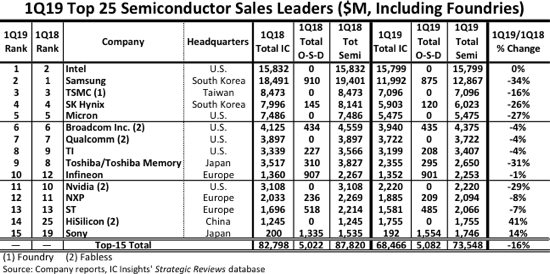 découvrez comment les ventes de tesla évoluent face à la réalité économique actuelle. analyse des performances, des tendances du marché et des défis auxquels le constructeur de voitures électriques est confronté.