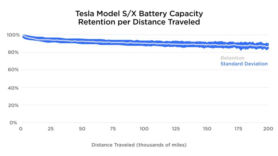 découvrez une analyse détaillée de la batterie de la tesla model s aprÚs 10 ans d'utilisation, incluant son état, sa performance et sa durabilité.