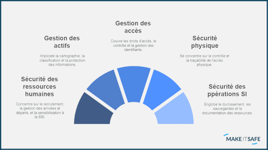 découvrez notre guide complet sur l'assurance camping-car en 2026 pour assurer votre véhicule de loisirs en toute sérénité. comparez les offres et trouvez la couverture idéale.