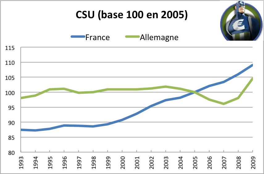 découvrez tout sur le coût de l'assurance pour voitures électriques : comparatifs, facteurs influençant les tarifs et conseils pour économiser sur votre assurance auto électrique.