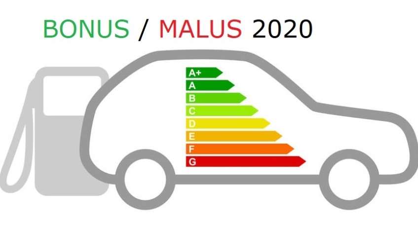 découvrez tout ce qu'il faut savoir sur le malus co2 pour les conducteurs : calcul du montant, barème en vigueur en 2024, véhicules concernés et conseils pour limiter la taxe écologique sur votre voiture.