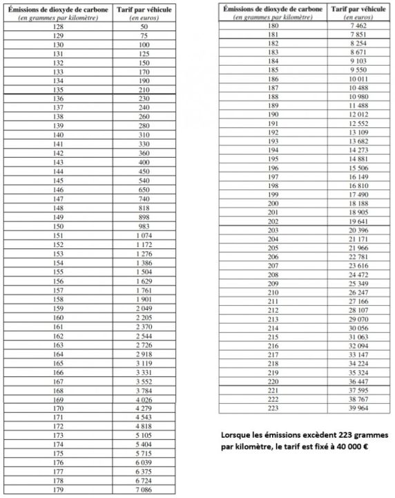 découvrez tout ce qu'il faut savoir sur le malus co2 pour les conducteurs en france : calcul, barèmes 2024, impact sur le prix d'achat de votre véhicule et conseils pour réduire votre taxe écologique.