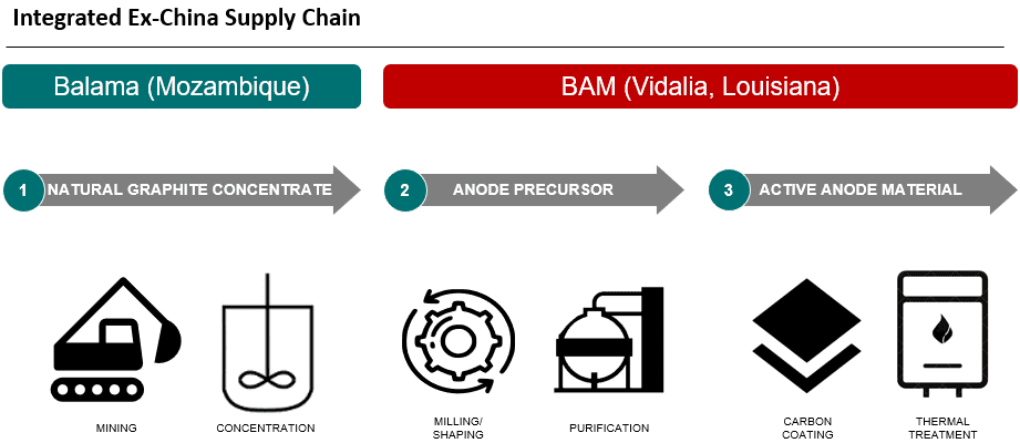 découvrez les détails de la prolongation de l'accord entre graphite syrah et tesla, un partenariat clé pour l'avenir des matériaux avancés.
