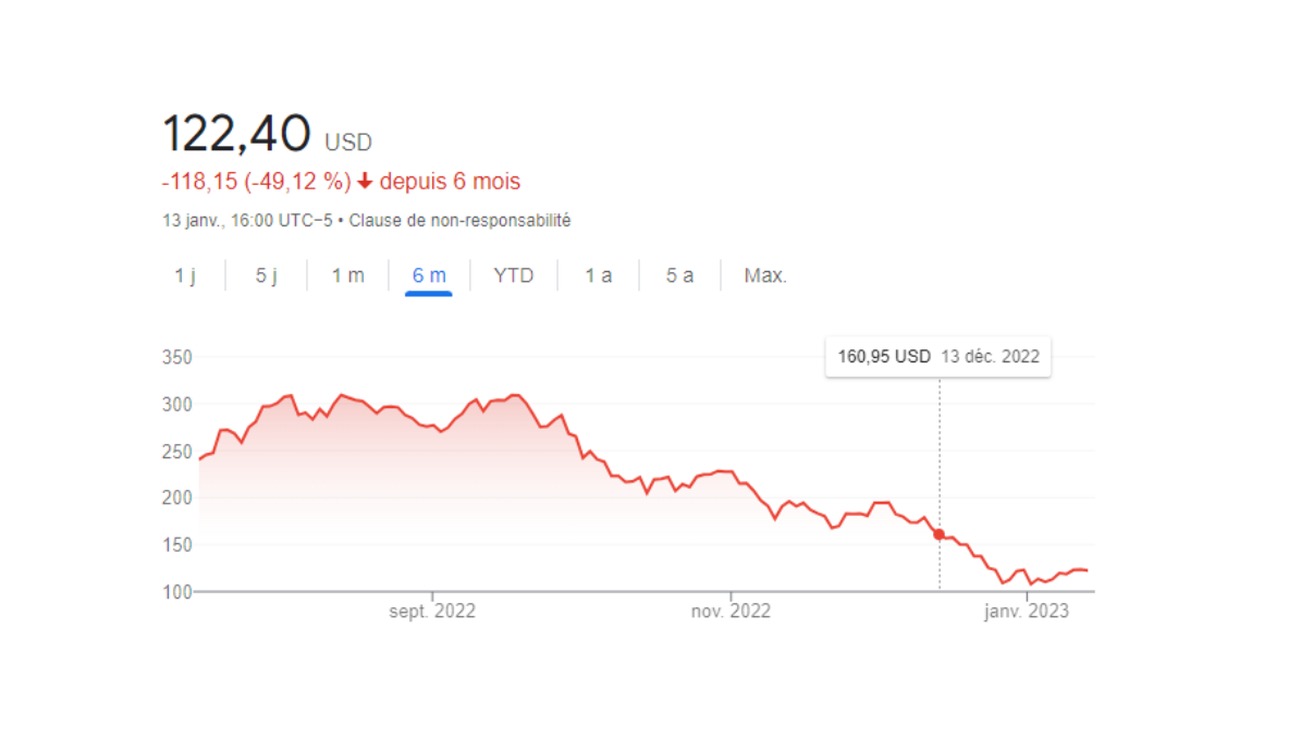 suivez en direct la conférence annuelle de tesla et découvrez toutes les annonces importantes de la marque en temps réel.