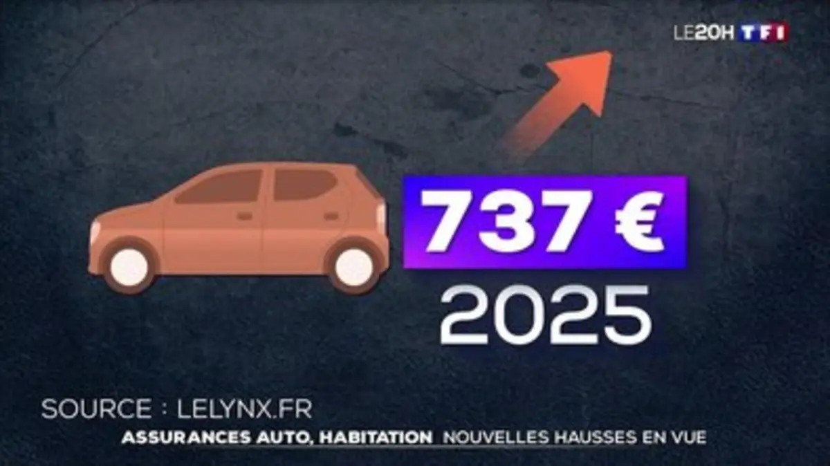 découvrez les prévisions pour 2026 sur les assurances auto et habitation, avec des hausses tarifaires adaptées selon les profils des assurés. anticipez et comparez les offres pour mieux protéger vos biens.