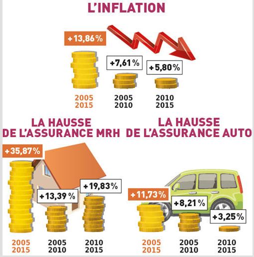 découvrez les raisons de la hausse des tarifs d'assurance auto et comment choisir la meilleure couverture pour protéger votre véhicule tout en maîtrisant votre budget.