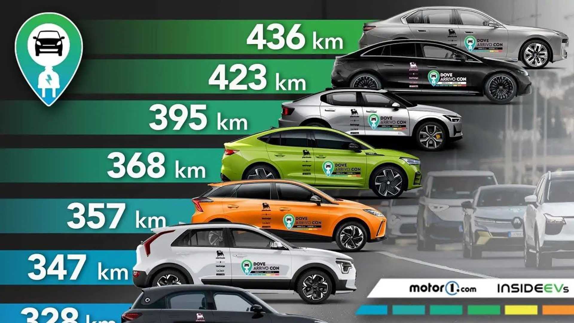 découvrez le top 10 des voitures électriques offrant la meilleure autonomie, avec un bonus écologique attractif de 5 700 €. faites le choix d'une mobilité durable et économique dès aujourd'hui.