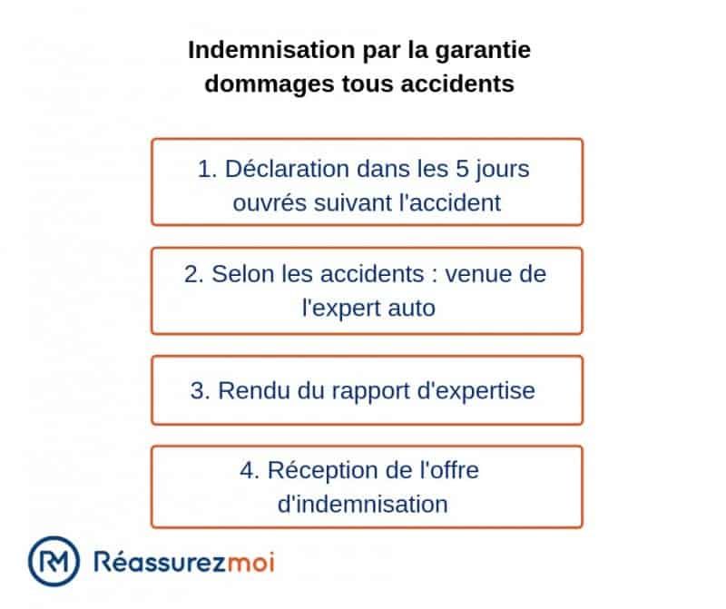 découvrez comment les assureurs adaptent leurs offres d'assurance auto pour intégrer l'éco-responsabilité, en favorisant des solutions durables et responsables.