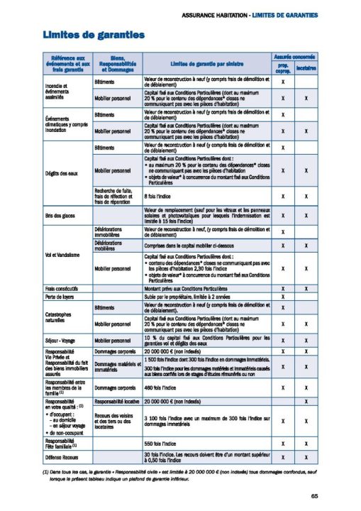 découvrez comment les assureurs adaptent leurs offres d'assurance auto pour promouvoir l'éco-responsabilité et accompagner la transition écologique.