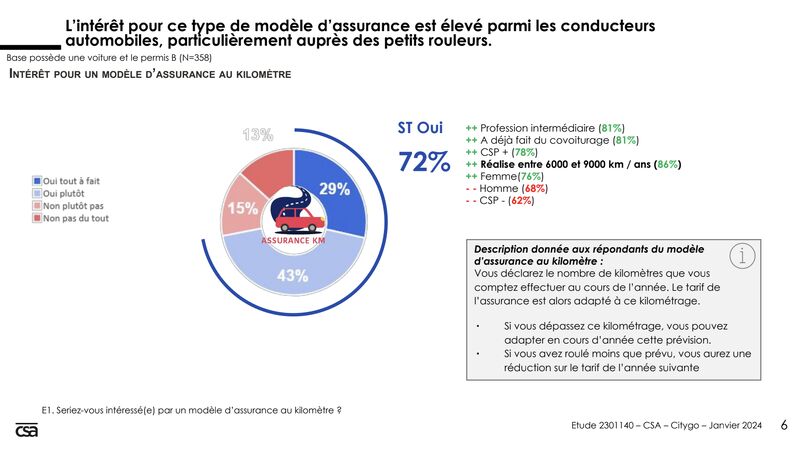 découvrez les tendances du baromètre assurance auto pour janvier 2026 : tarifs, comparatifs et conseils pour bien choisir votre assurance voiture.