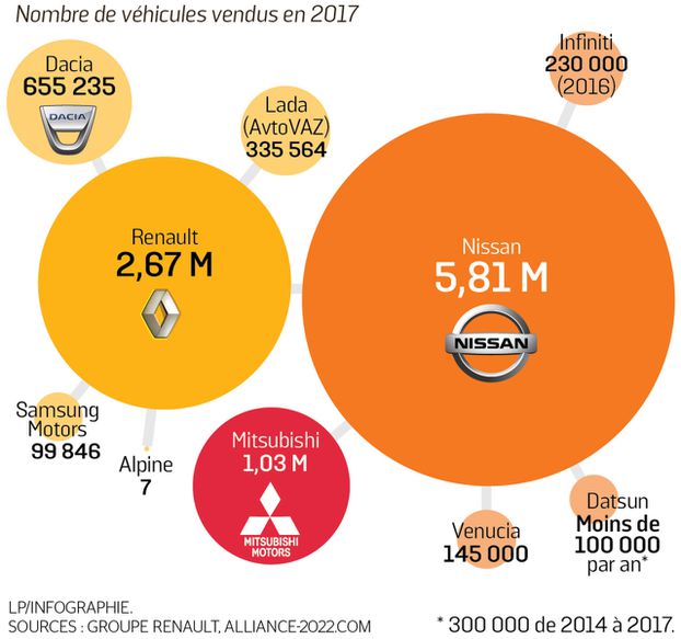 découvrez comment geely renforce son influence au sein de l'alliance renault-nissan, façonnant l'avenir de l'industrie automobile avec des stratégies innovantes et des partenariats clés.