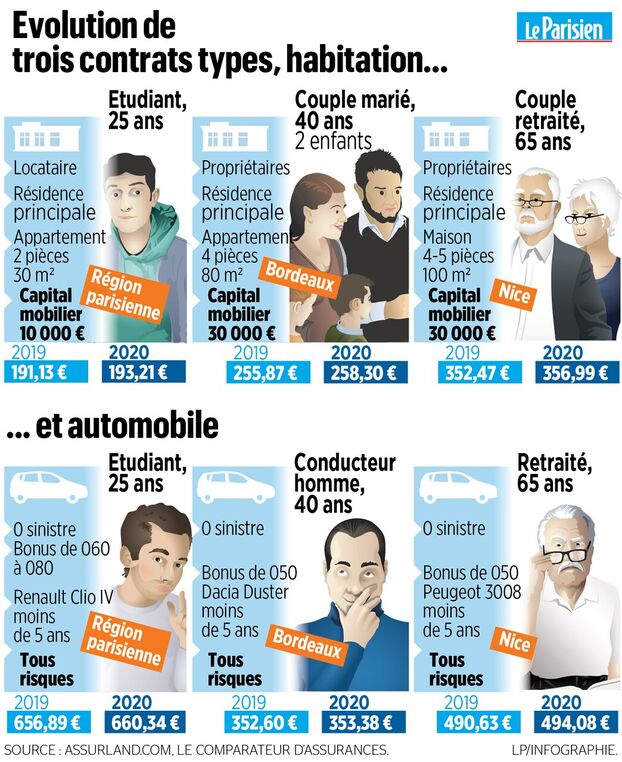 découvrez pourquoi les tarifs de l'assurance habitation vont augmenter en 2026 et comment cela impactera votre budget. conseils pour anticiper cette hausse et choisir la meilleure couverture.